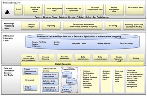 What is the best/recommeded cIOS version/configuration 